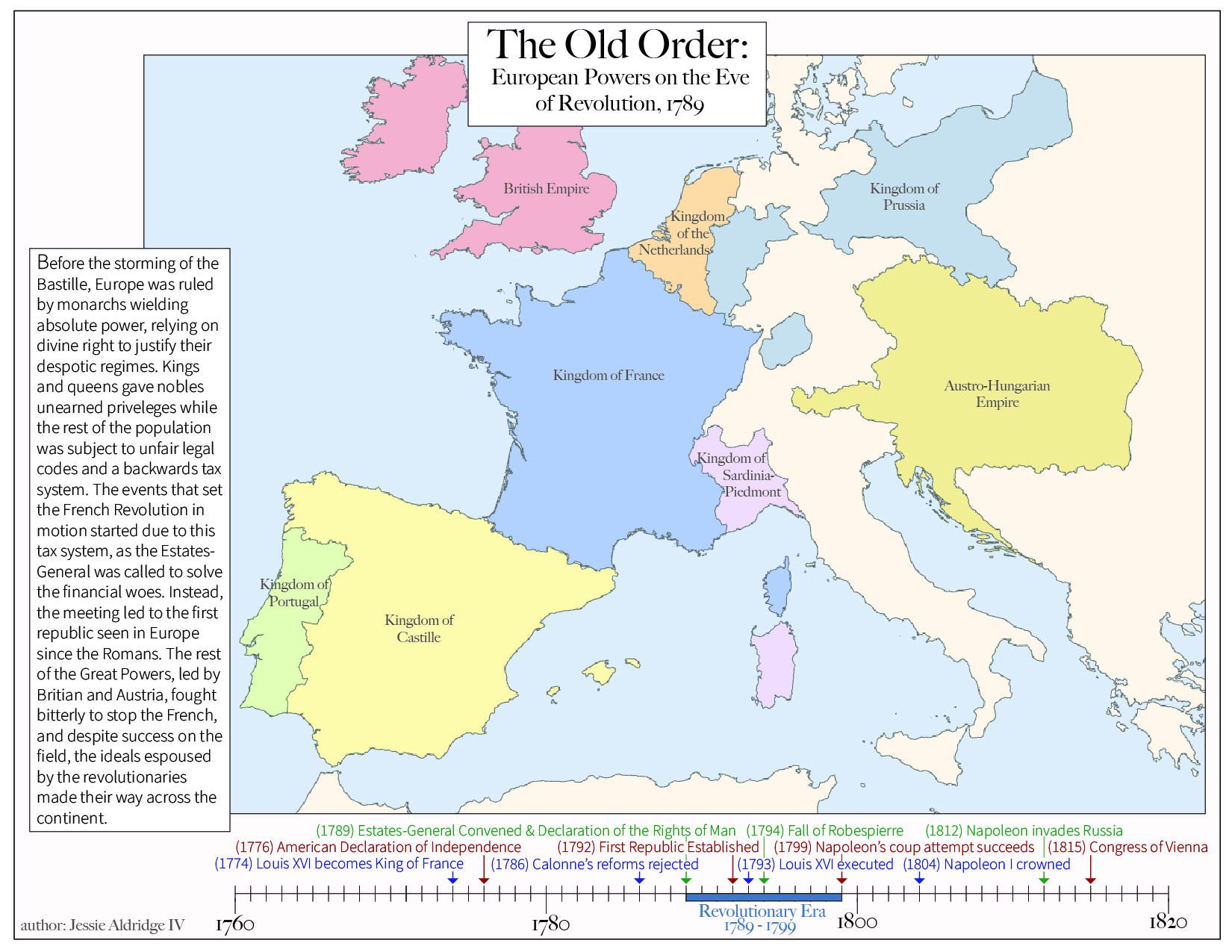 second project image